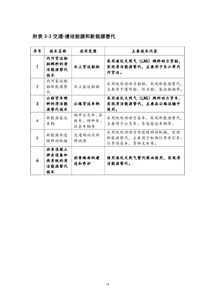 上海市2018版節能低碳技術產品推廣目錄發布，聚焦六項發電行業關鍵技術